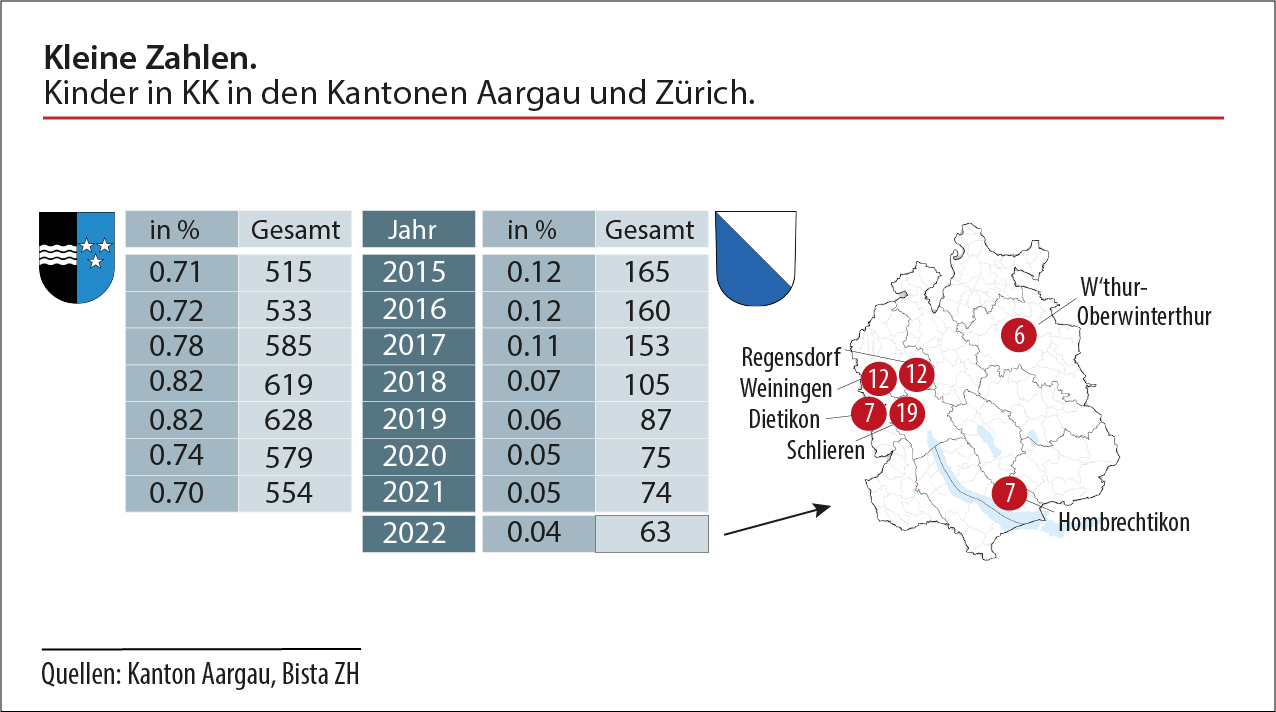 Hier sehen Sie die Anzahl Kinder in Kleinklassen in den Kantonen Aargau und Zürich aus den Jahren 2015 bis 2022.