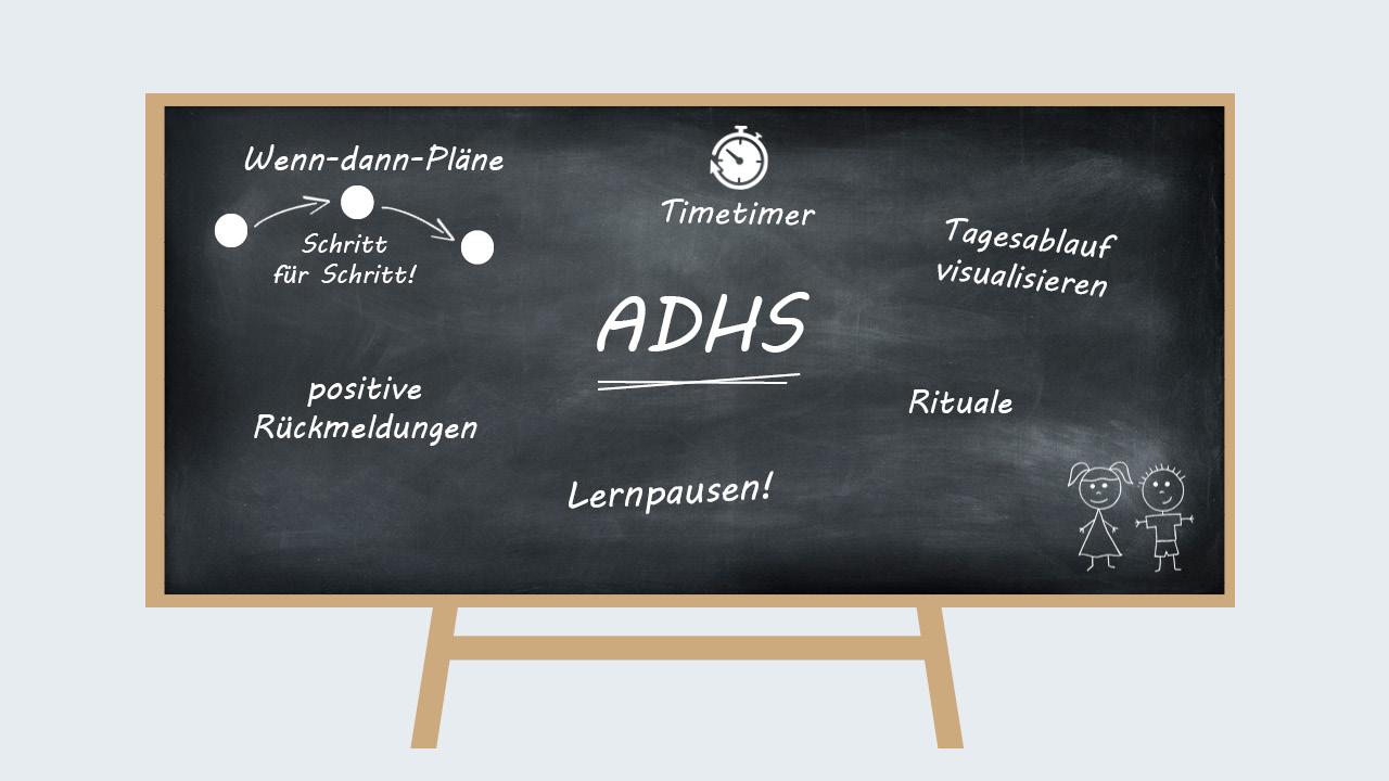 In der Mitte: ADHS. Rundherum: Rituale, Lernpausen, Tagesablauf visualisieren, Timetimer, Wenn-dann-Pläne Schritt für Schritt, positive Rückmeldungen