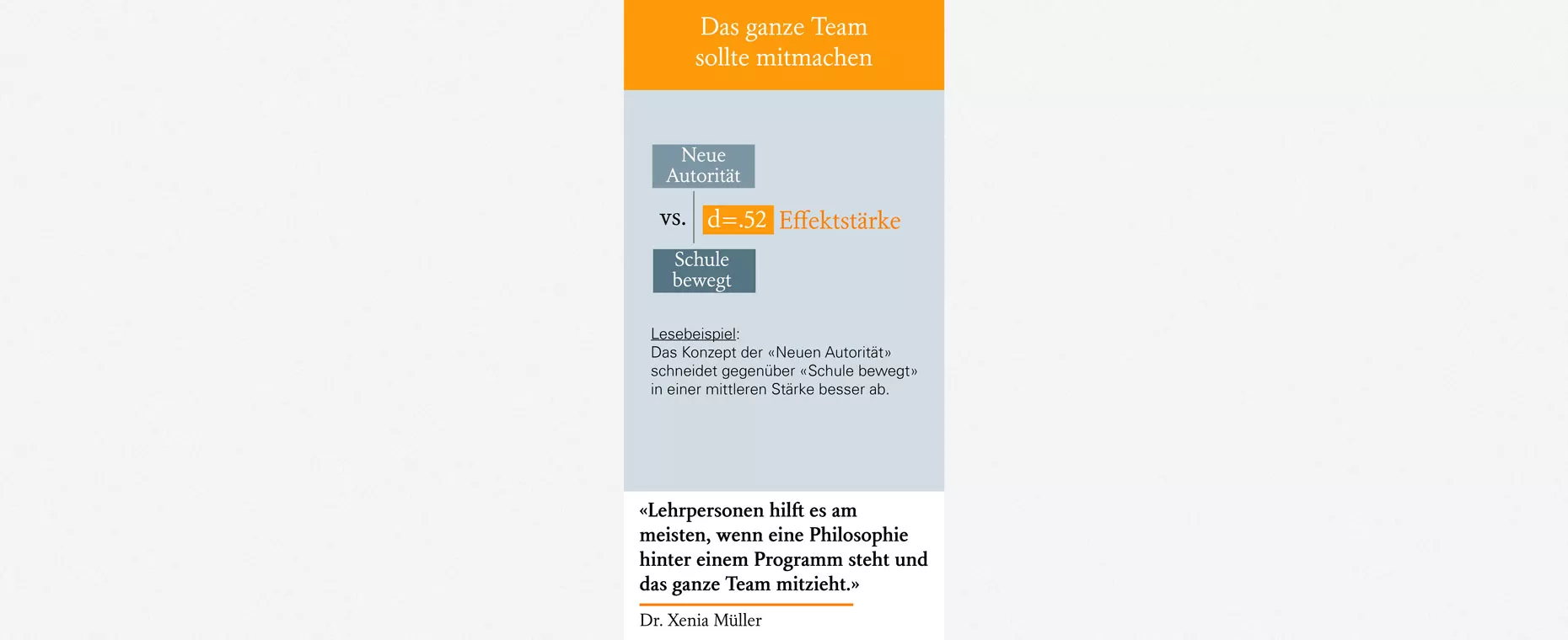 Visualisierung «das ganze Team sollte mitmachen»: Die Effektstärke liegt bei d = 0.52.